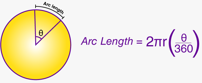 Arc of Circle Calculator