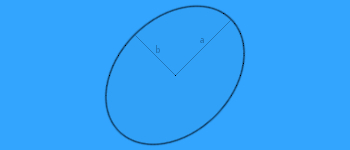 Ellipse Calculator