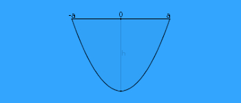 Parabolic Segment Calculator