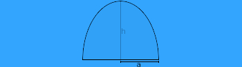 Semi-Ellipse Calculator